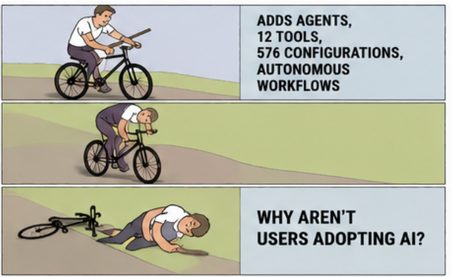 Bicycle comic where adding agents, tools, configurations and autonomous workflows causes the user to crash